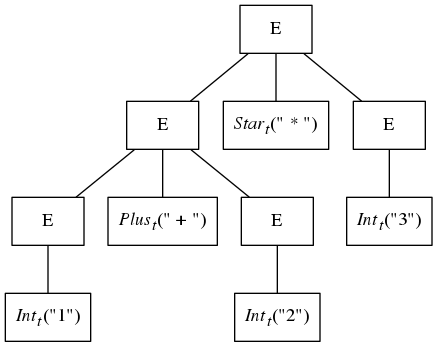 diagram2